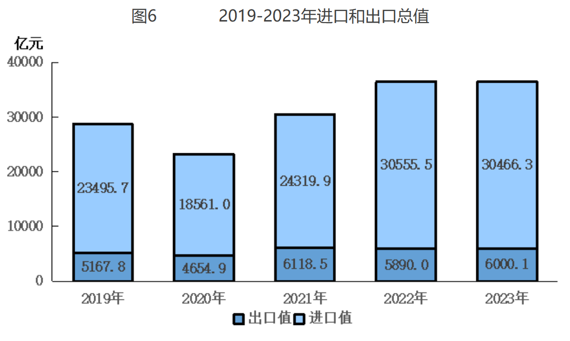京康国旅